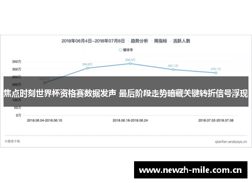 焦点时刻世界杯资格赛数据发声 最后阶段走势暗藏关键转折信号浮现