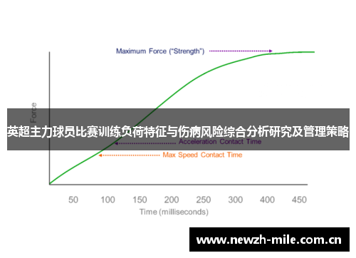 英超主力球员比赛训练负荷特征与伤病风险综合分析研究及管理策略